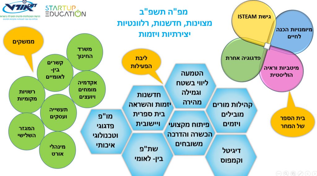 מפה תשפב
